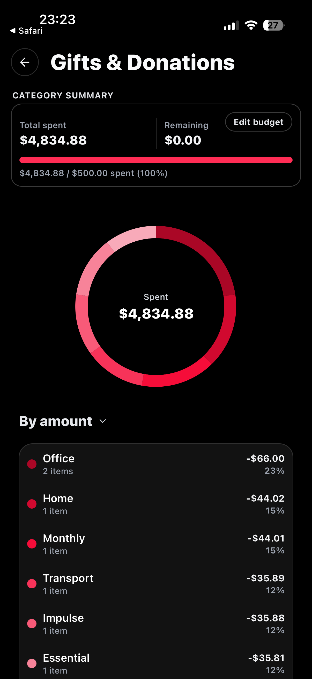 Budgefy category spending summary screen